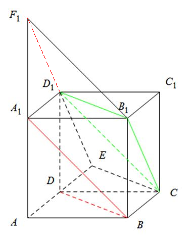 2016高考数学全国卷Ⅰ第11题.PNG