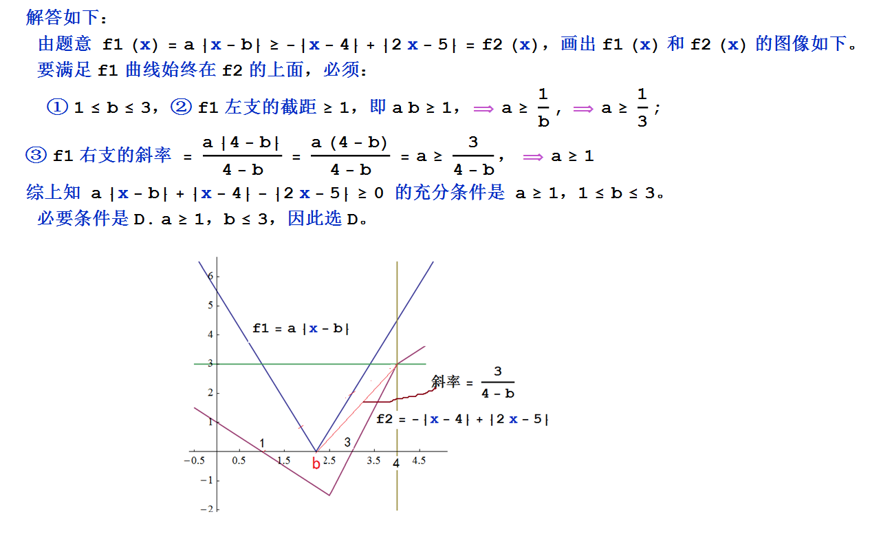 2022年浙江卷数学高考第 9 题解答.png