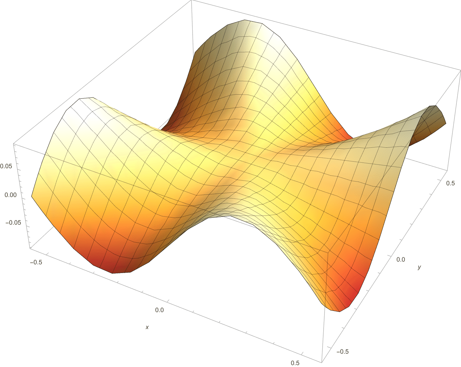 x^2-y^2 x^2+y^2.gif