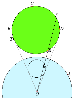 Inversion in a circle