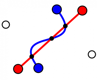 spline-line-intersection-400x330[1].png