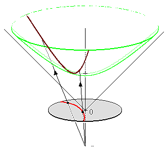 HyperboloidProjection.png
