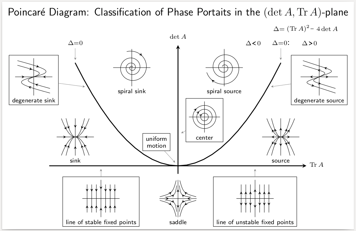 Stability_Diagram.png