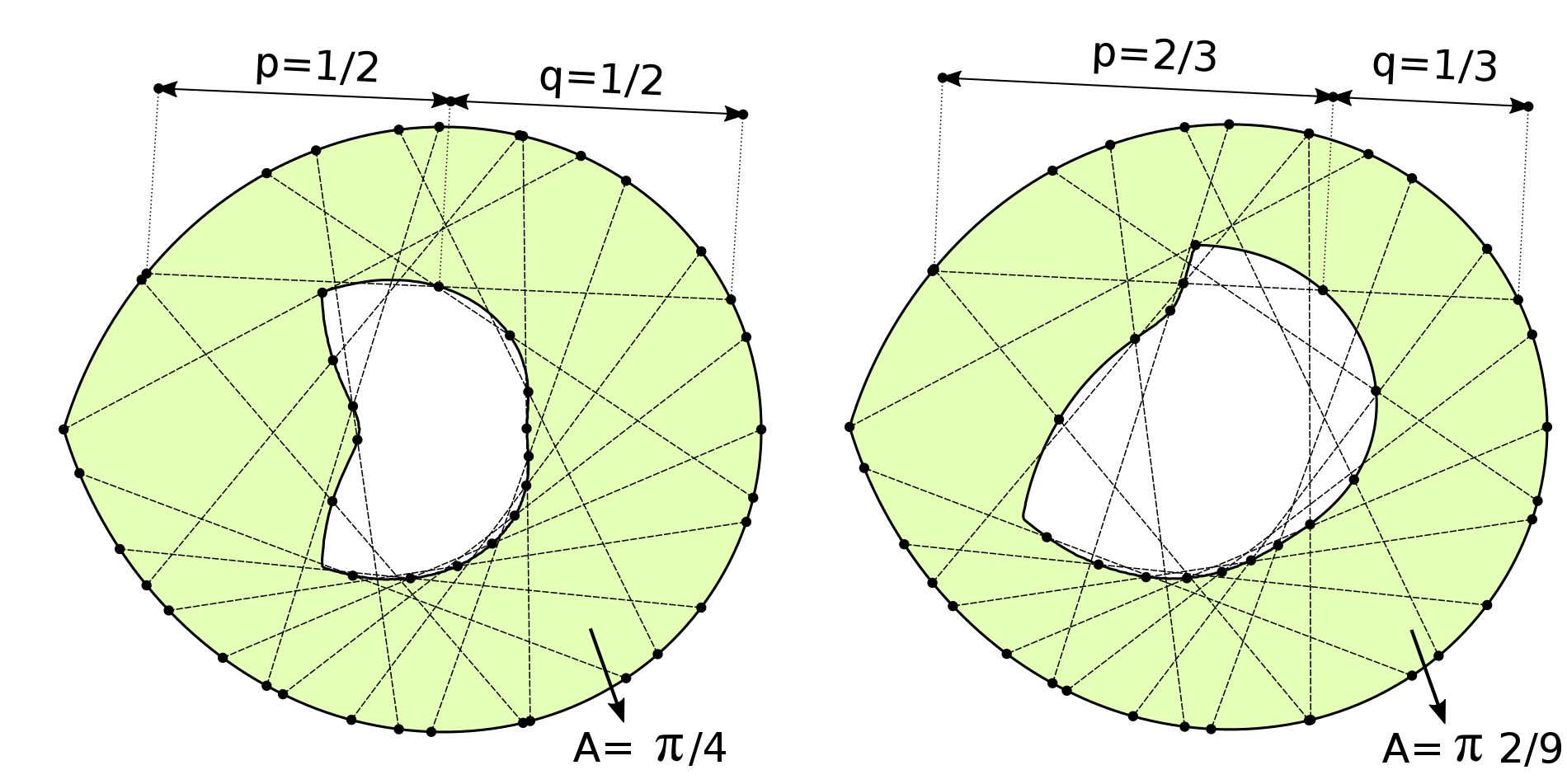 Holditch_s_theorem.svg.png