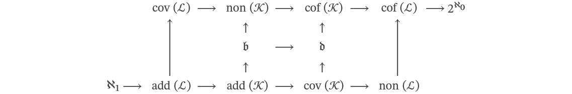 Screenshot 2023-02-10 at 23-42-47 MathML Cichoń&#039;s Diagram - 其他软件 - 悠.png