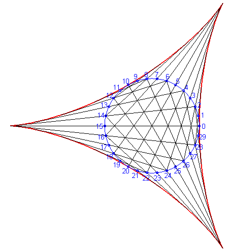 deltoidcremona1.gif