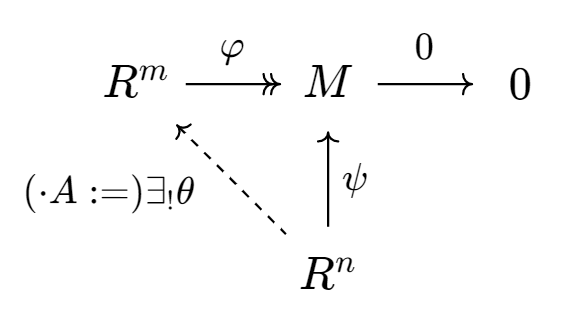 Le diagramme commutatif de Ex.1