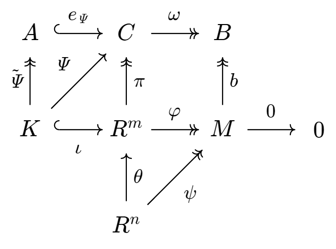 Le diagramme commutatif de Ex.2