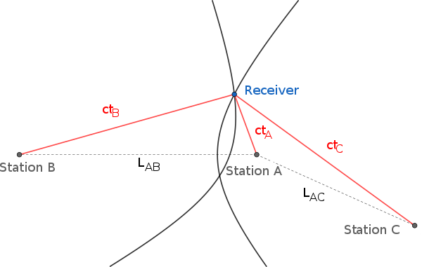 Hyperbolic_Navigation.svg.png