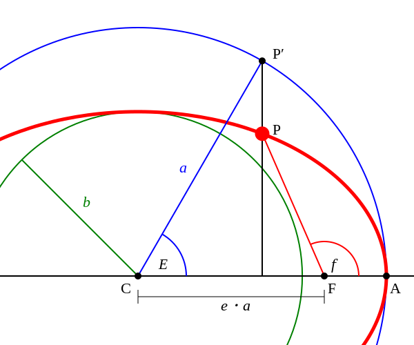 Eccentric_and_True_Anomaly.svg.png