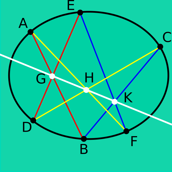 Pascaltheoremgenericwithlabels.svg.png