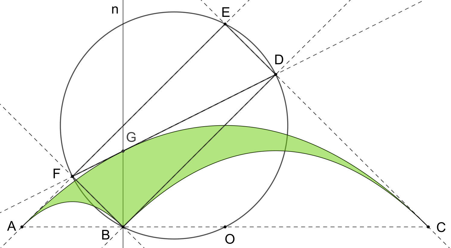 Parbelos_sondow_rectangle.svg.png
