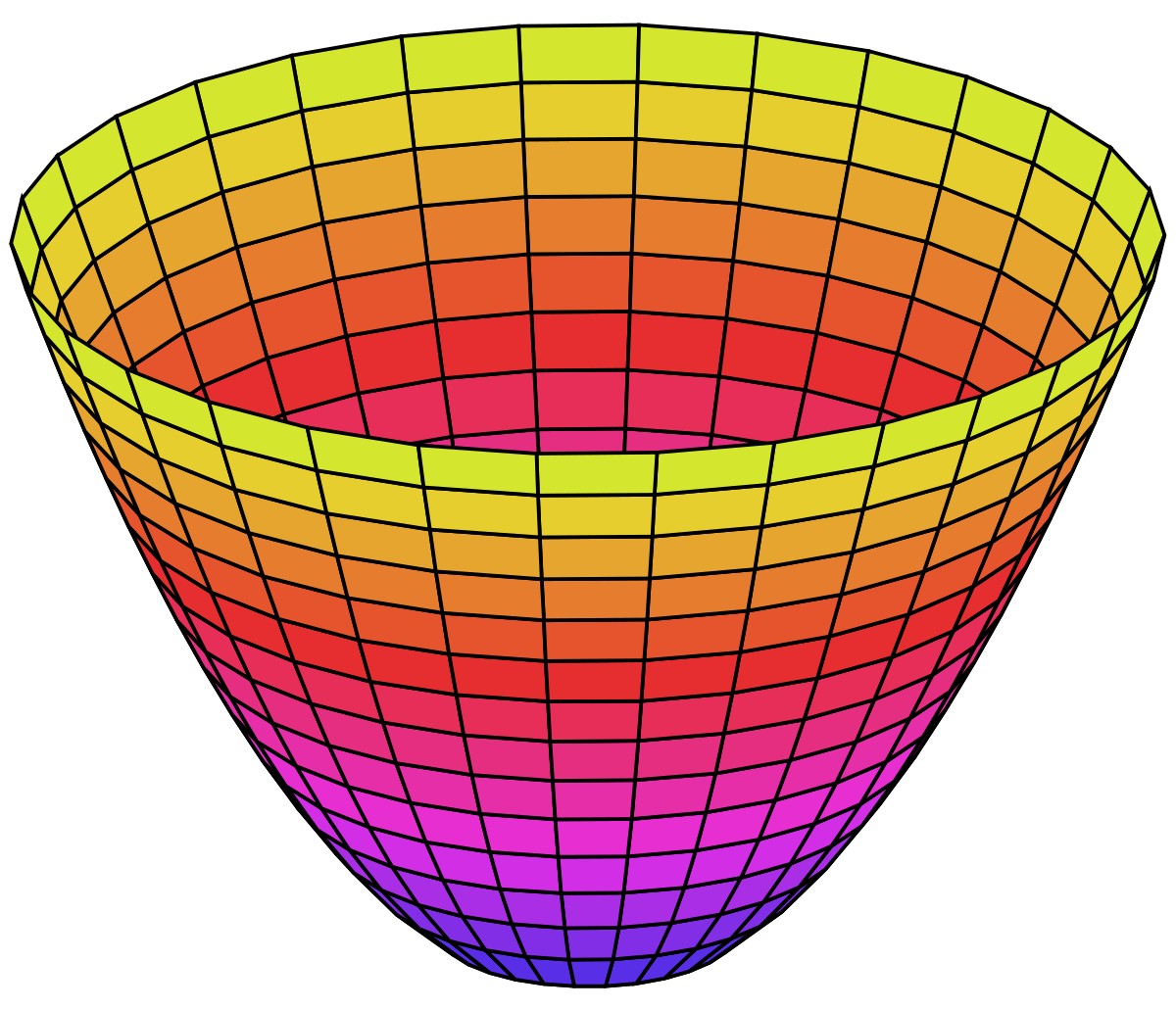 1200px-Paraboloid_of_Revolution.svg.png