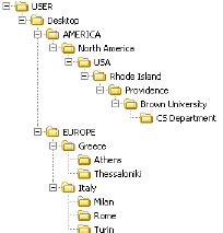 The-directory-tree-that-we-are-going-to-visualize-with-our-tool-as-visualized-by.png