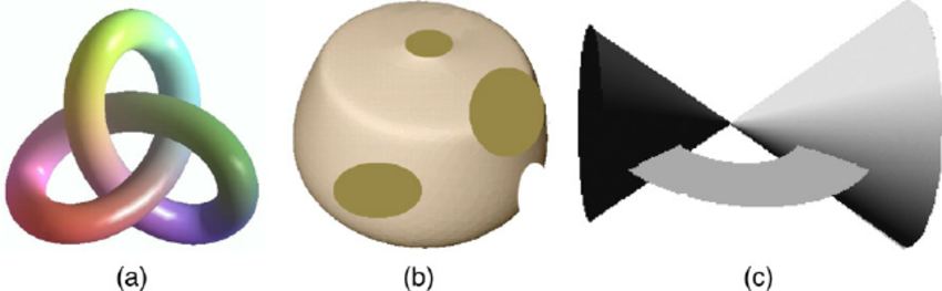 Examples-of-2-manifolds-a-without-boundary-b-with-boundaries-and-c-non-manifold.png