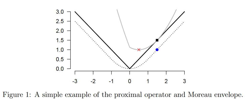 Screenshot 2024-01-31 at 20-39-37 Proximal_Algorithms_in_Statistics_and_Machine_.png