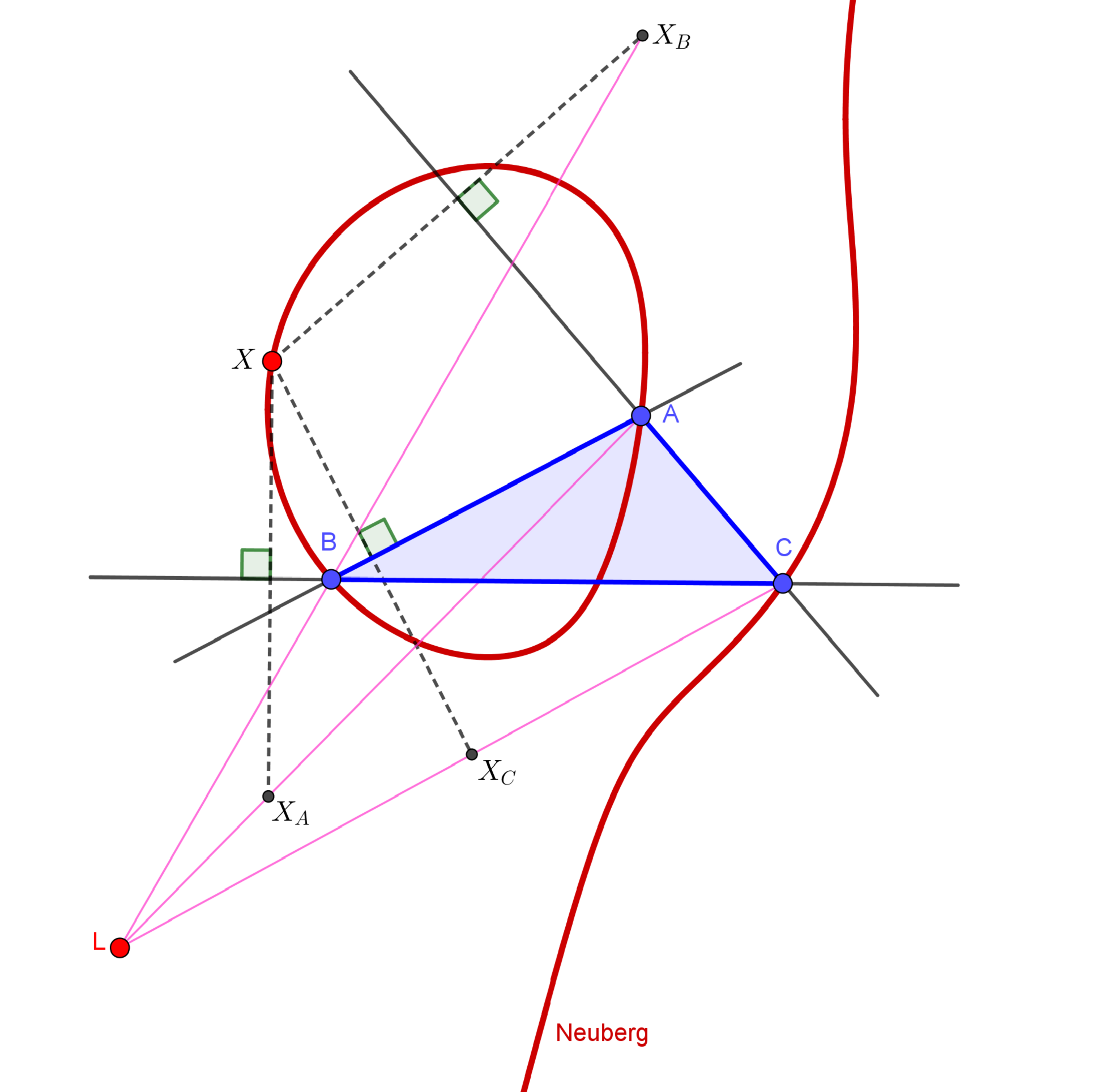 NeubergCurve.png