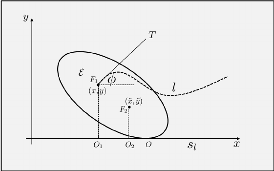 Roulette-of-an-ellipse-E-F-1-and-F-2-are-the-foci-of-E-l-is-the-locus.png