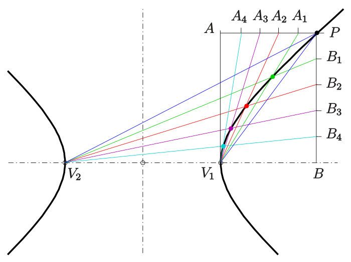 Hyperbel-steiner-e.svg.png