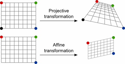 TransformationsDifference[1].png