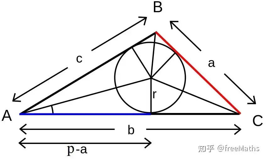 图 1