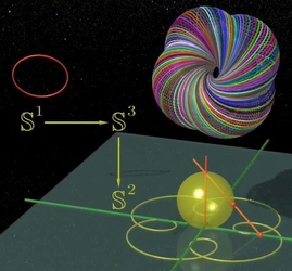 Topology