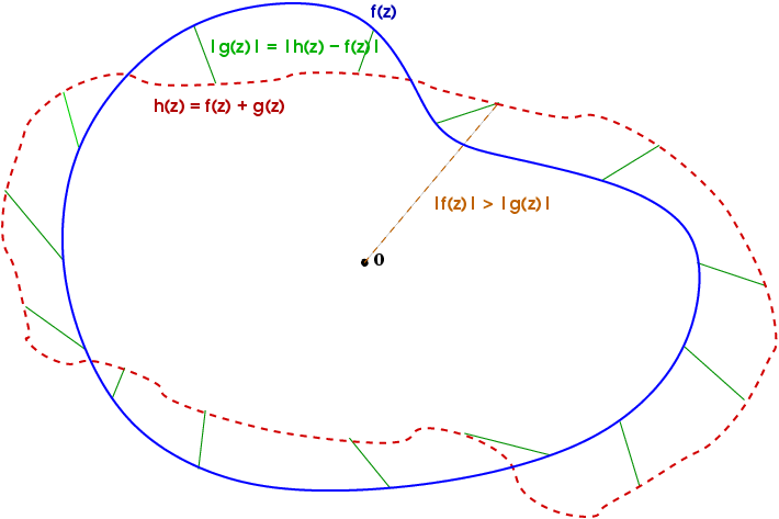 Rouche-thm[1].png