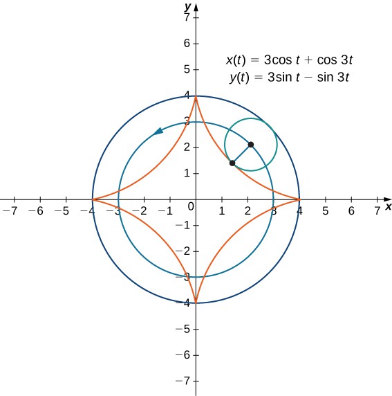 CNX_Calc_Figure_11_01_011[1].jpg