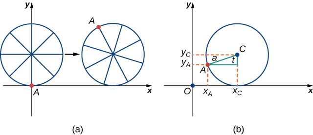 CNX_Calc_Figure_11_01_014[1].jpg