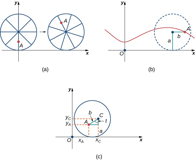 CNX_Calc_Figure_11_01_015[1].jpg