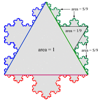 KochSnowflakeSideArea[1].png