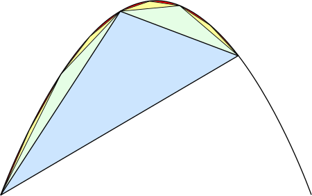 450px-Parabolic_Segment_Dissection.svg[1].png