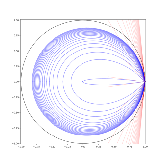 330px-Stolz_sector_plot.svg[1].png