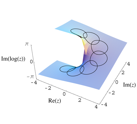 Imaginary_log_analytic_continuation[1].png