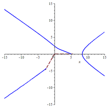 220px-Generalized_conic_05[1].png