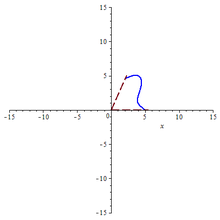 220px-Generalized_conic_02[1].png