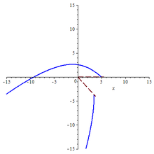 220px-Generalized_conic_04[1].png