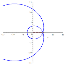 220px-Generalized_conic_06[1].png