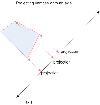 poly_projection[1].png