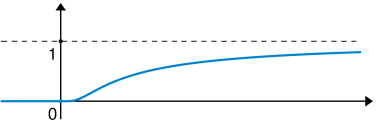 Non-analytic_smooth_function[1].png