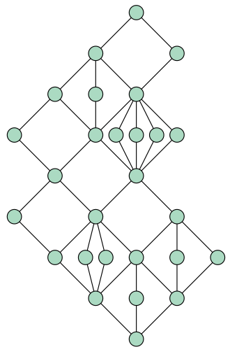 330px-2d_modular_lattice.svg[1].png