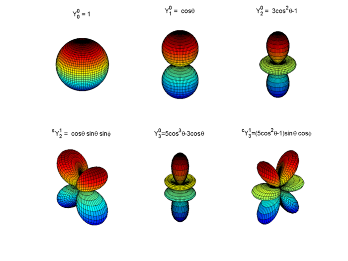 700px-Representative-spherical_harmonics[1].png