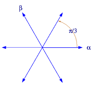 300px-Root-system-A2-v1[1].png