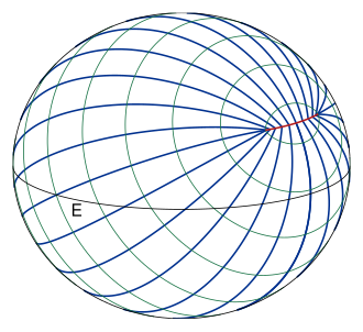 330px-Geodesics_and_geodesic_circles_on_an_oblate_ellipsoid.svg[1].png