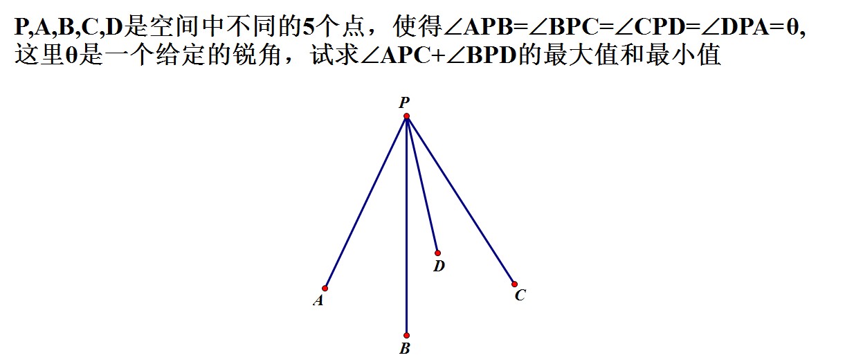 题目