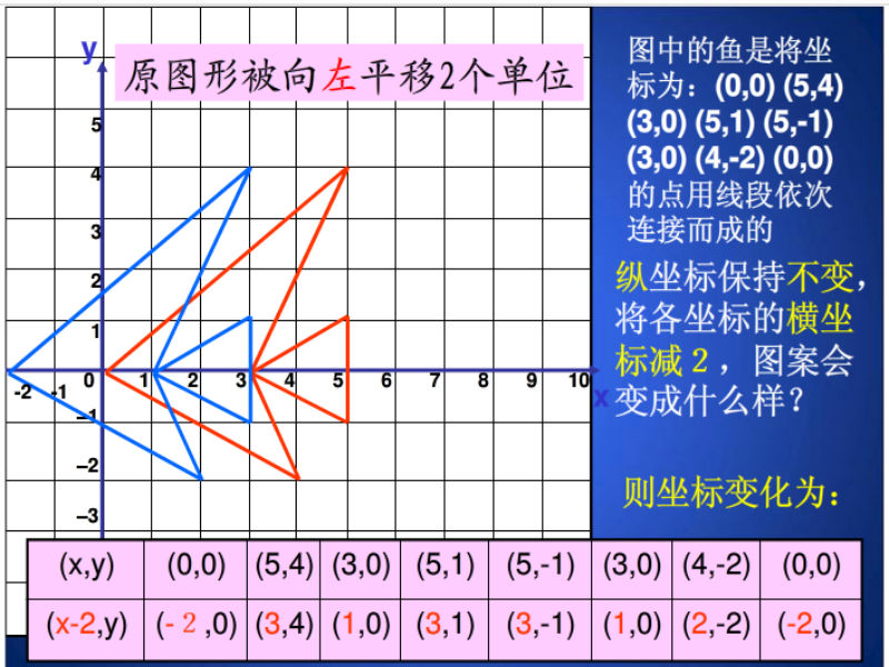 图象平移03.jpg