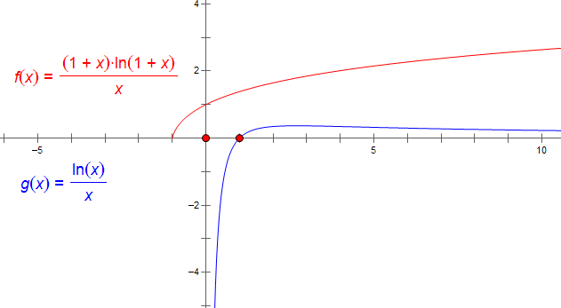 2014陕西理科数学21.PNG