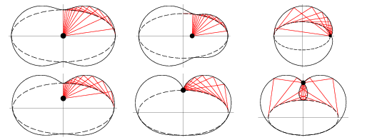 EllipsePedal_700.gif