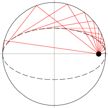 EllipsePedalFocus_700 (1).gif